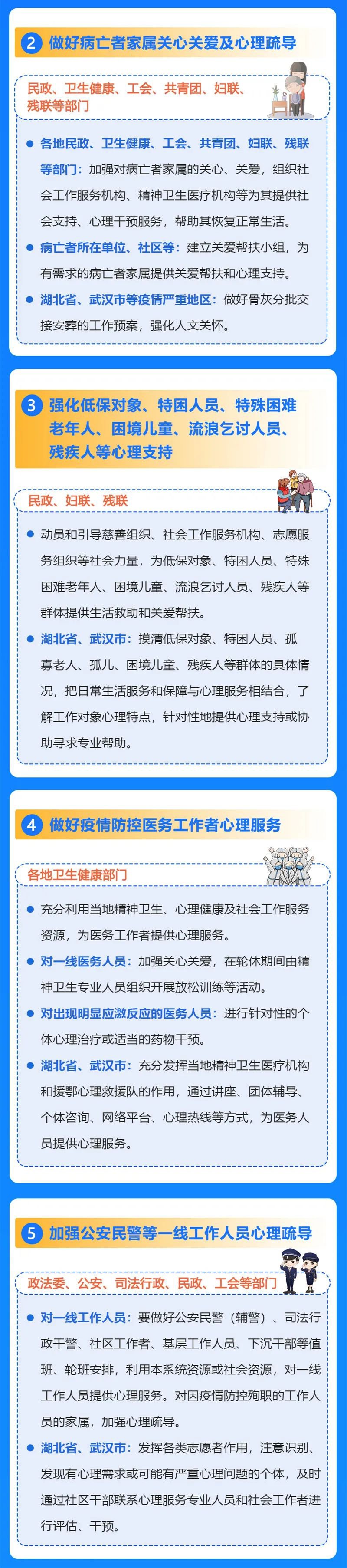 新冠肺炎疫情心理疏导工作方案发布 附全文