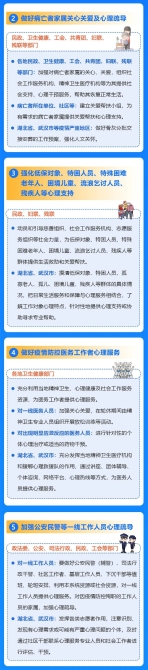 新冠肺炎疫情心理疏导工作方案发布 附全文