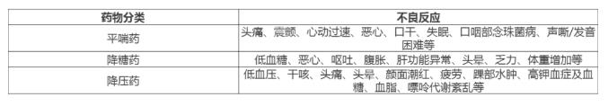 居家抗“疫”，老年人如何合理用药？