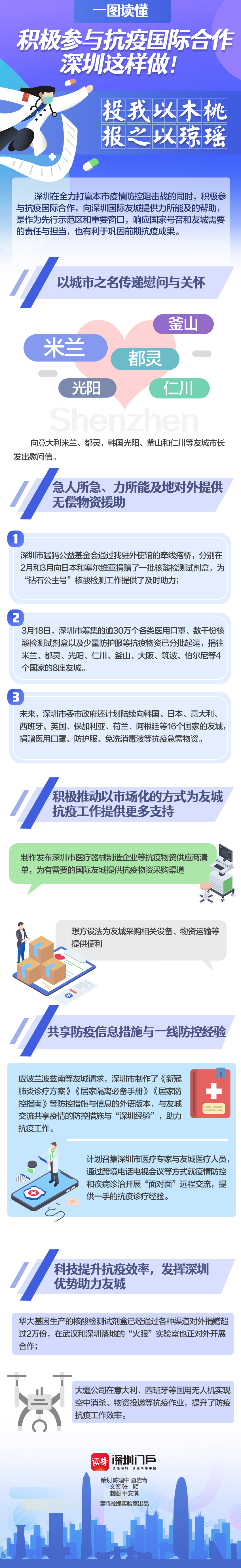 积极参与