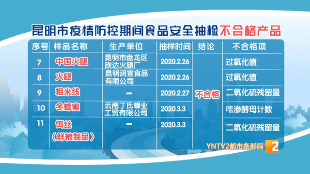 昆明市抽检出11个不合格食品11.png