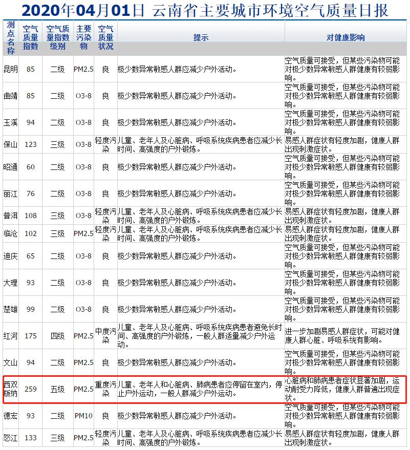 4月1日空气质量2.jpg