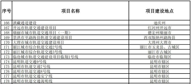 地铁安宁线