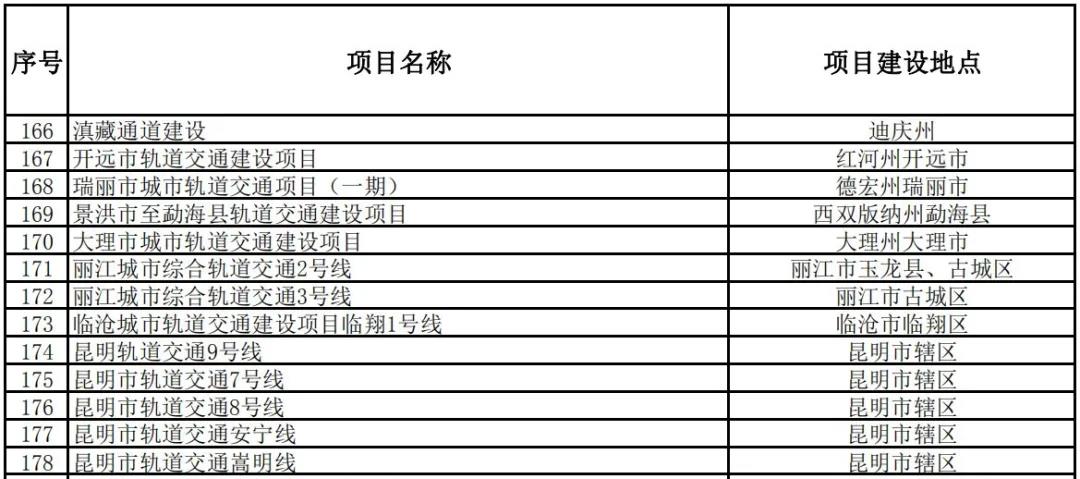 地铁安宁线