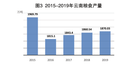 推进八大产业 打造“三张牌” 云南发展新动能正在形成2.png