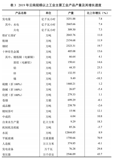 推进八大产业 打造“三张牌” 云南发展新动能正在形成4.png