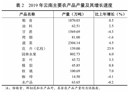 推进八大产业 打造“三张牌” 云南发展新动能正在形成6.png