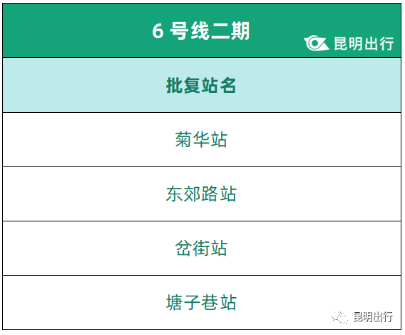 站名变更！涉及昆明地铁1、2、4、5、6号线多个未开通车站