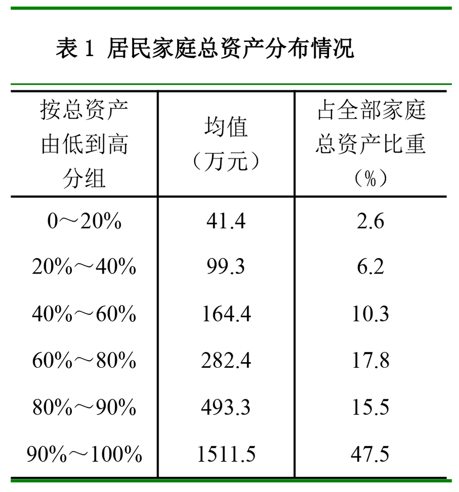 央行公布城镇居民“家底儿”.png
