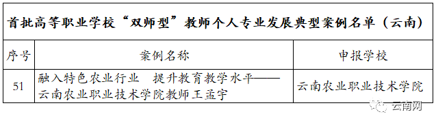 教育部公布，云南这8校入选全国典型4.png