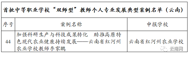 教育部公布，云南这8校入选全国典型5.png