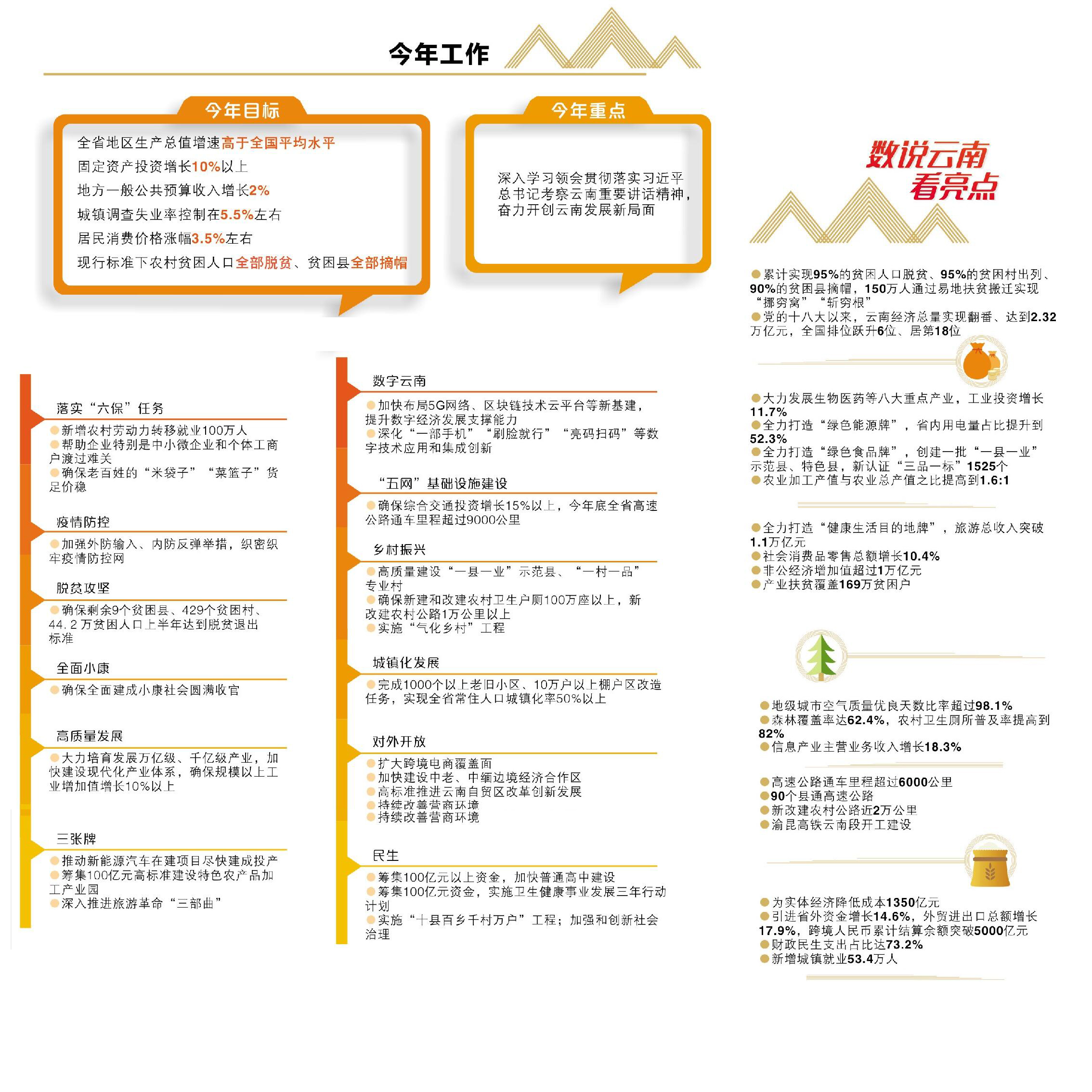 美编王丽娜 制图