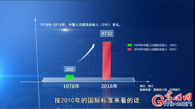 理论面对面：从温饱走向富裕 我国经济发展成就奇迹