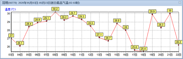 明天强降水继续现身滇东南、滇西北3.png