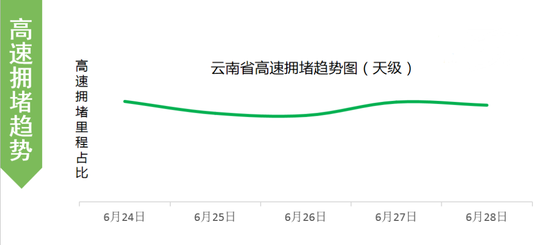 高速不免费！这份端午出行攻略，云南人请收好！