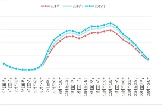 高速不免费！这份端午出行攻略，云南人请收好！