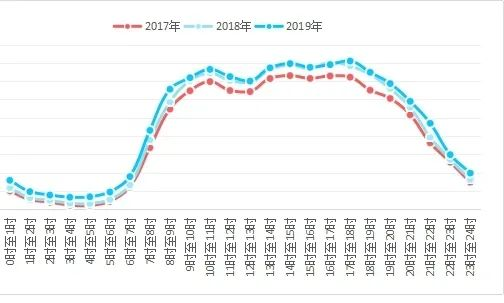 高速不免费！这份端午出行攻略，云南人请收好！