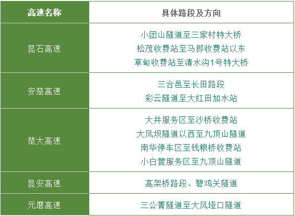 高速不免费！这份端午出行攻略，云南人请收好！