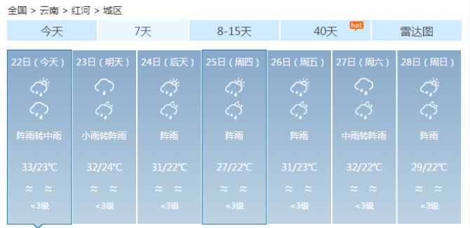 红河天气.png