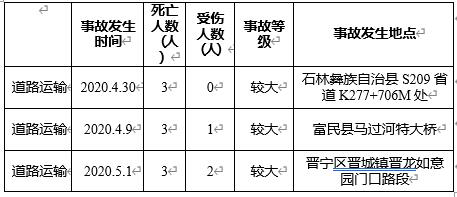 2020年1月至5月较大事故统计表