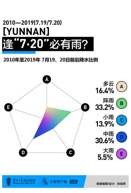 数据分析告诉你，为什么7.20“看海魔咒”总跟昆明过不去11.jpg