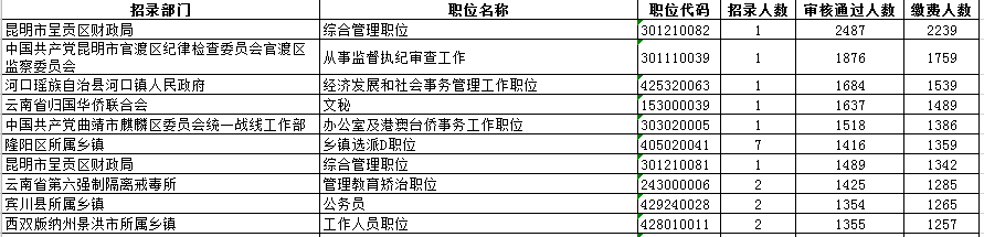 云南省考
