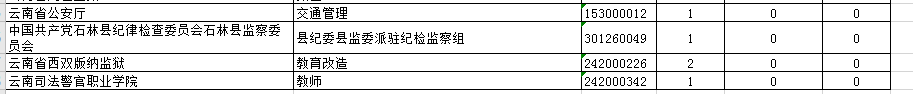 云南省考