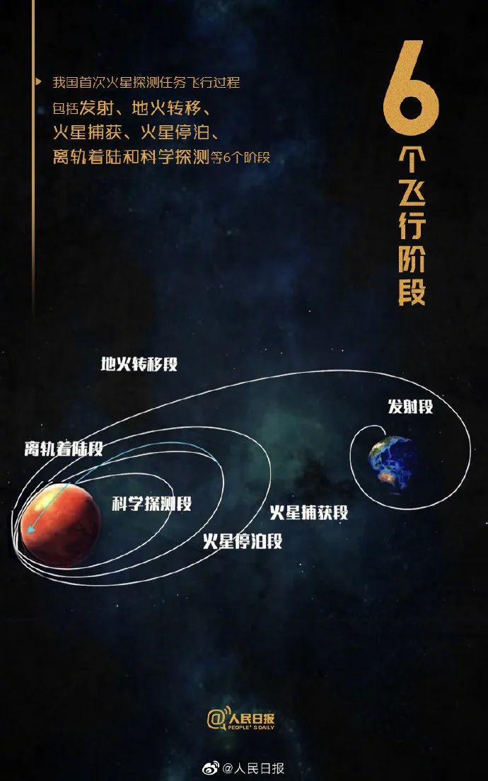 火星，中国来了！“天问一号”升空，这些“硬核”知识讲给孩子听