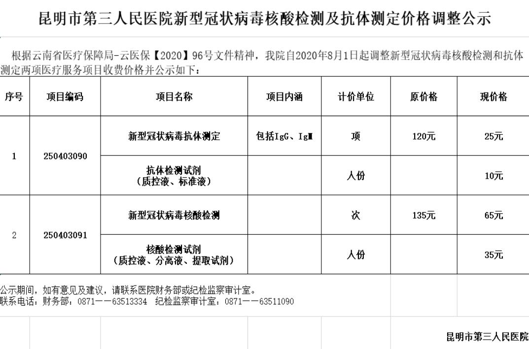 公示表一