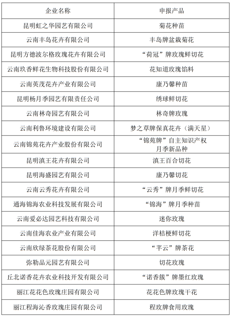 图二