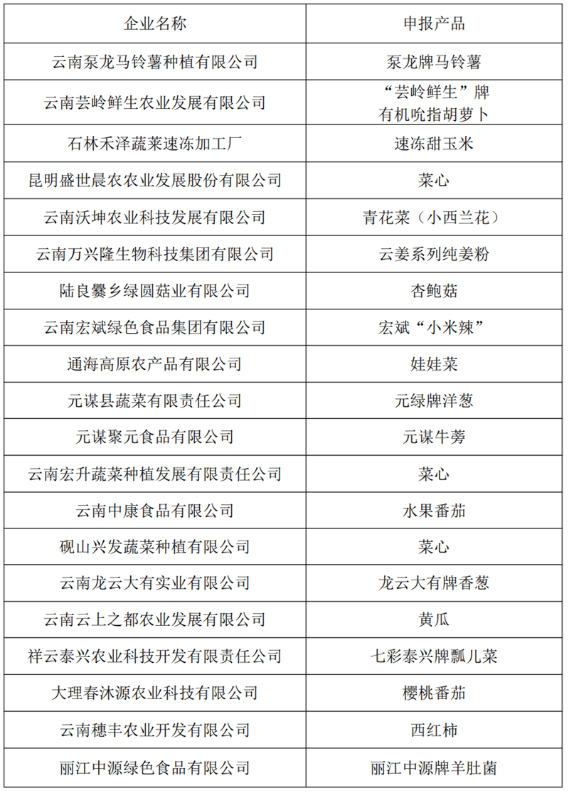 图三