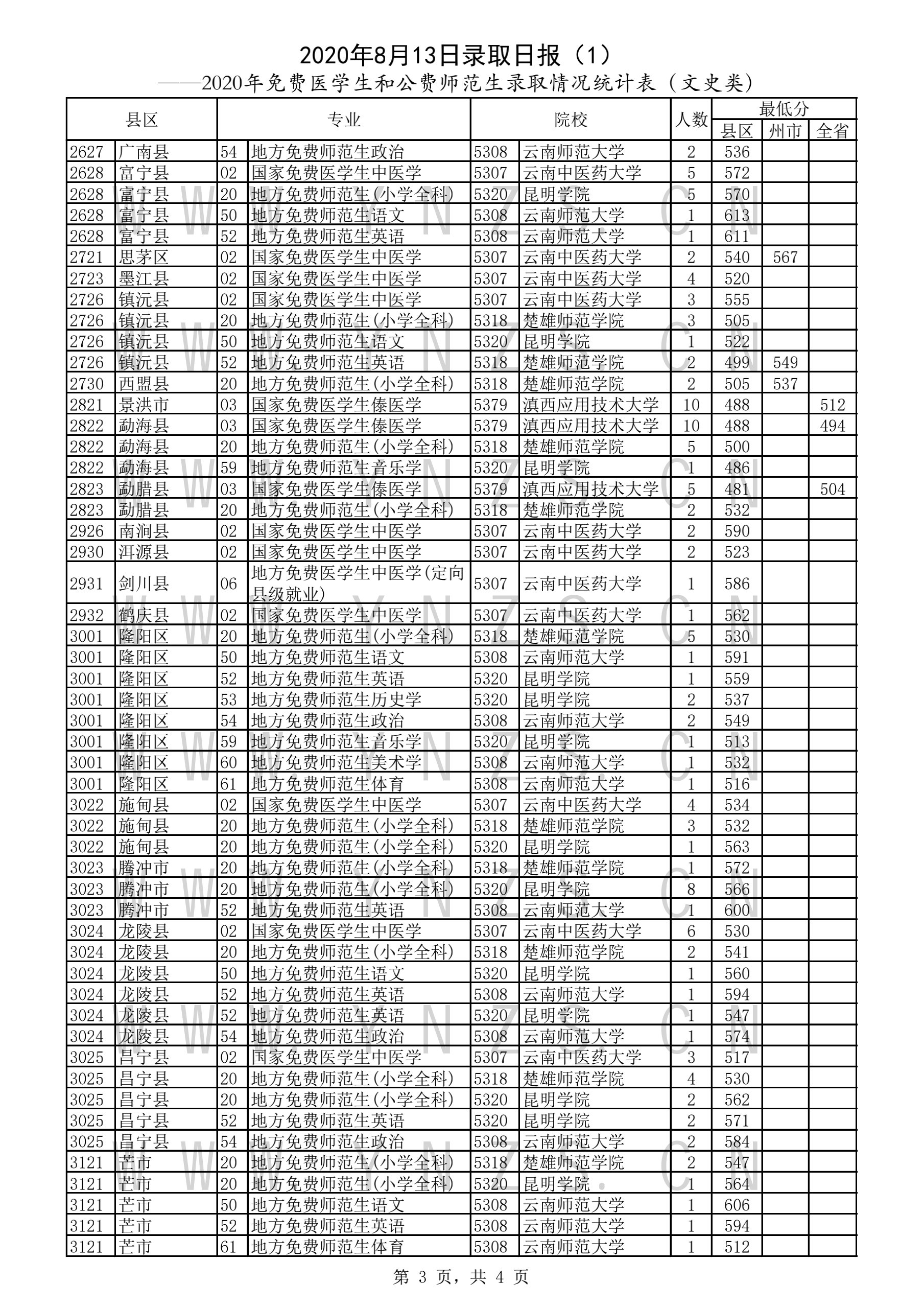 3、云南解放纪念馆免费向公众开放