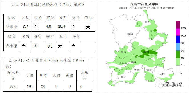 每日天气通报（2020年8月20日16时 昆明市气象台发布）1.png