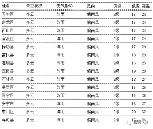 每日天气通报（2020年8月20日16时 昆明市气象台发布）2.png