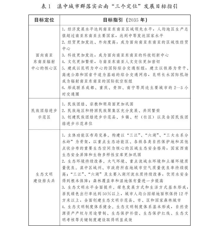 滇中城市群