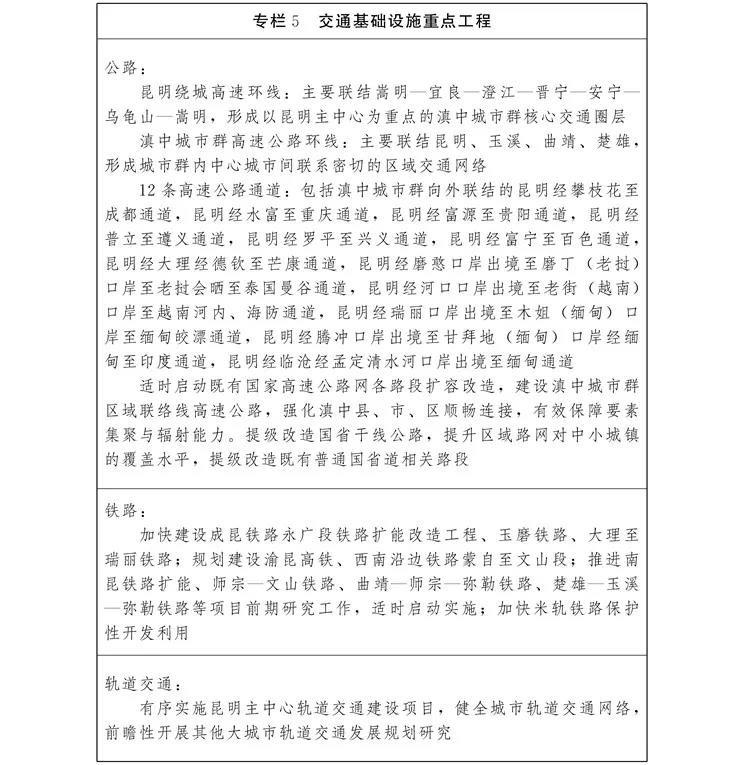 滇中城市群
