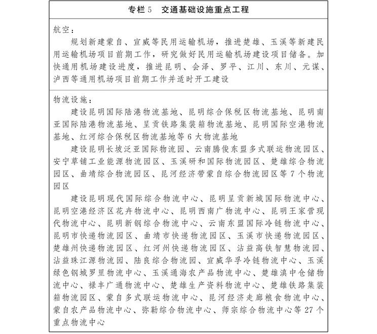 滇中城市群
