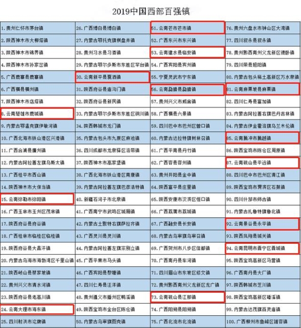 云南13个镇上榜西部百强镇4.jpg