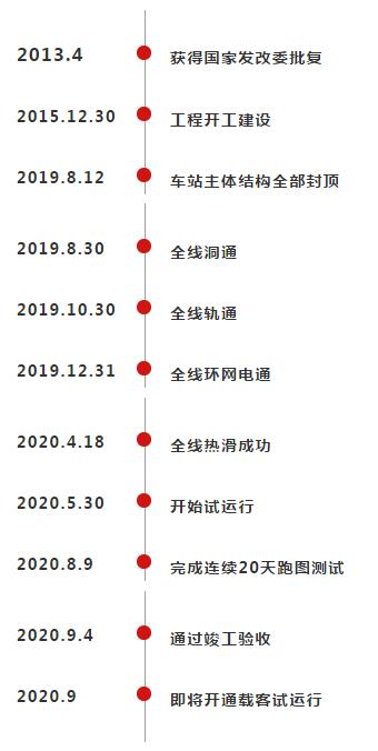 昆明地铁4号线预计本月开通载客试运行5.jpg