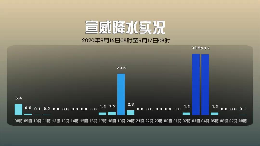 云南降雨阵地转移3.jpg