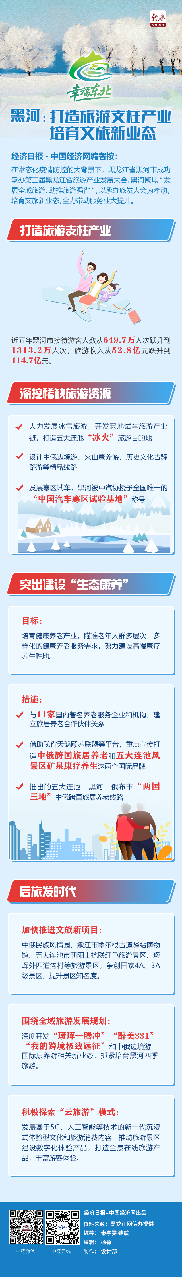 打造旅游支柱产业 培育文旅新业态