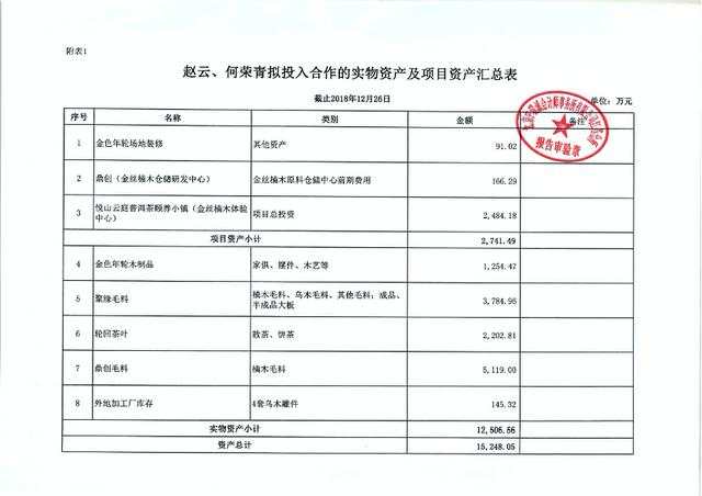 云南官员夫妻“报告”资产1.5亿元 涉诈骗被批捕后蹊跷“移案”