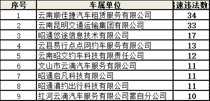 9月全省共查处网约车交通违法5798起 终生禁人数较上月下降一半