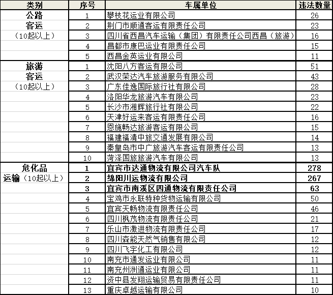 9月全省共查处网约车交通违法5798起 终生禁人数较上月下降一半