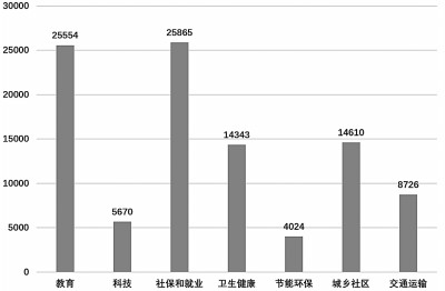 全面建设社会主义现代化国家 把握“十四五”时期新发展的大逻辑