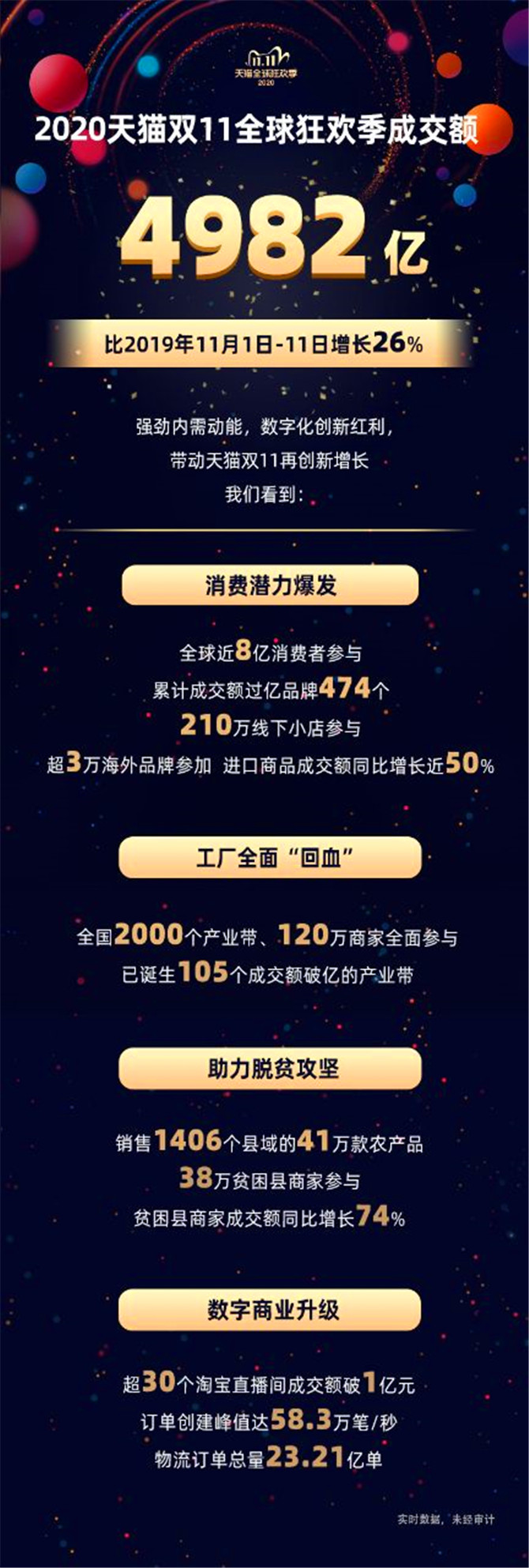 下载