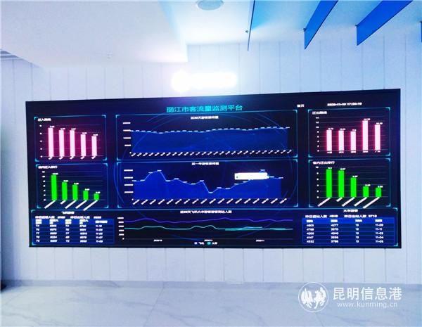 “智慧丽江”监控全市旅游客源情况。记者江枫摄