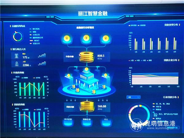 “丽江智慧金融”，可适时显示全市存贷款余额。记者江枫摄