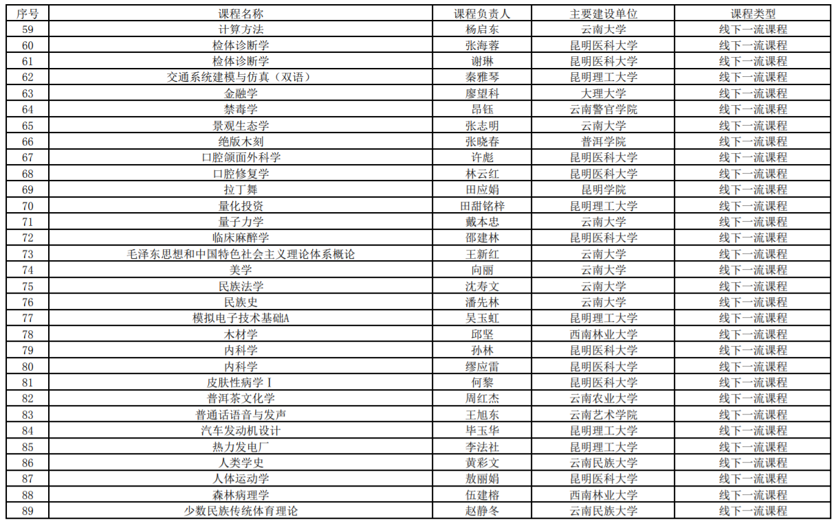 首批省级一流本科课程公示名单2.png