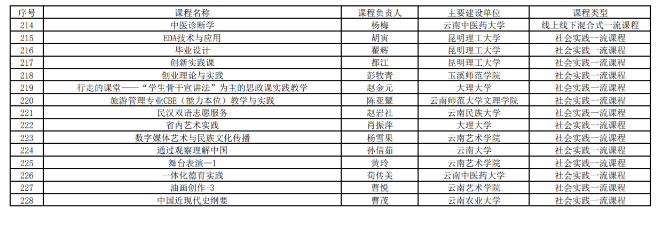 首批省级一流本科课程公示名单7.png